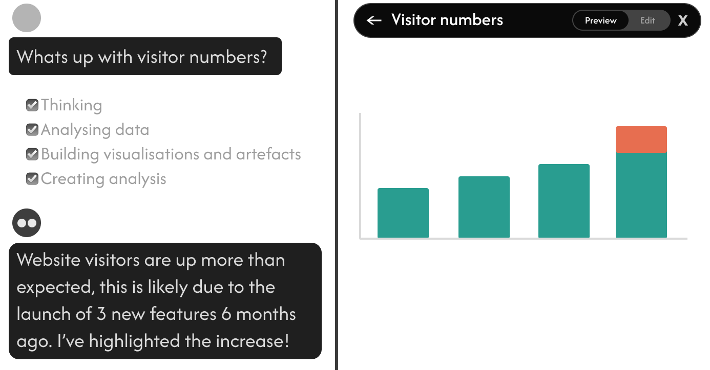 AI-Assisted Analysis