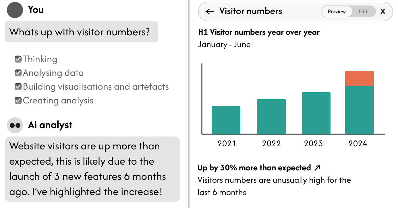 AI-Assisted Analysis