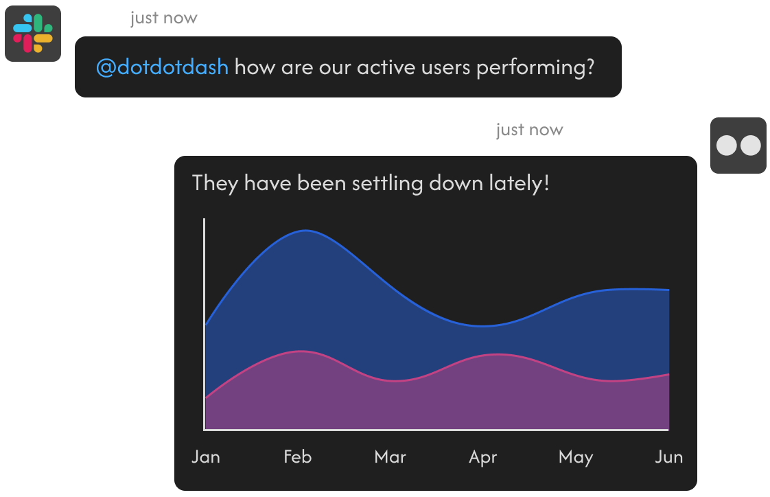 Chat with Your Data