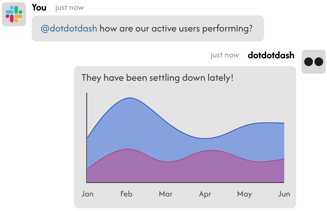 Chat with Your Data