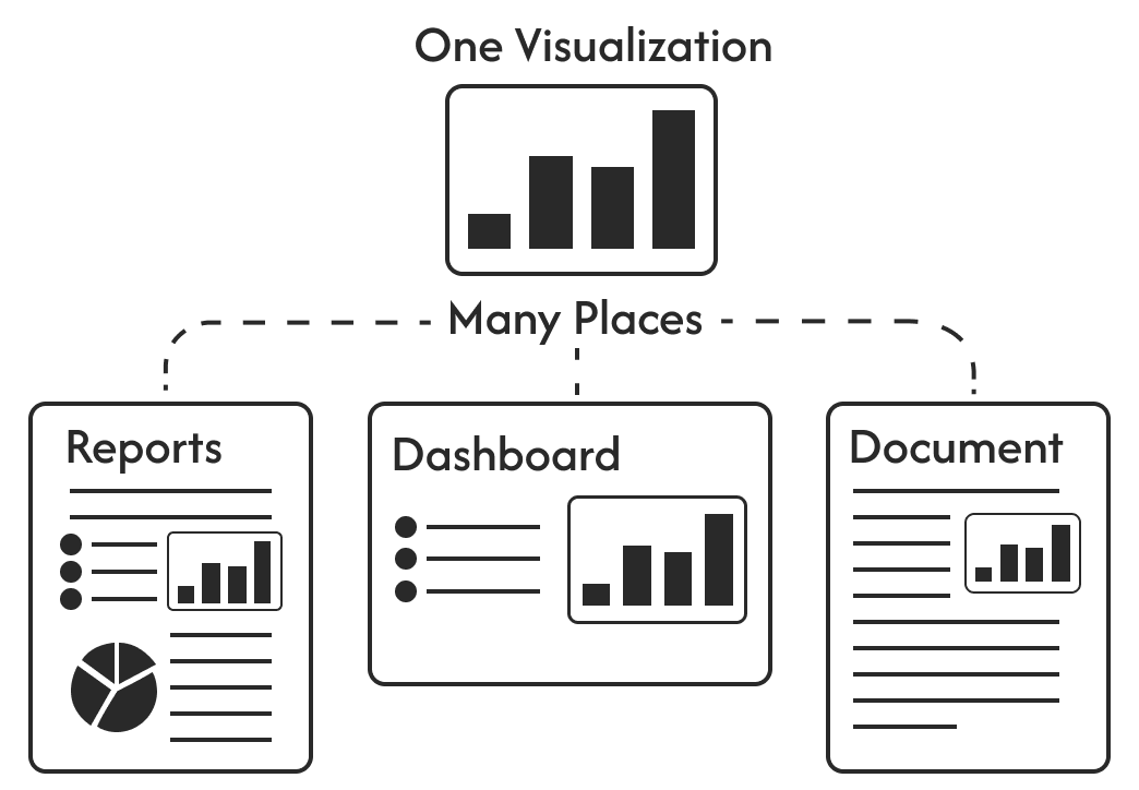Unified Visualizations