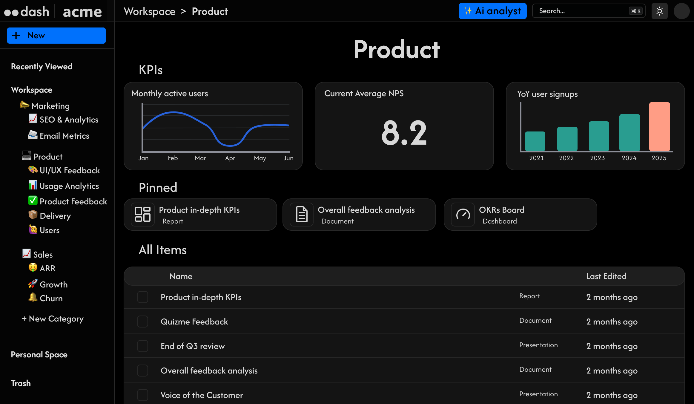 Dot Dot Dash Dashboard Preview