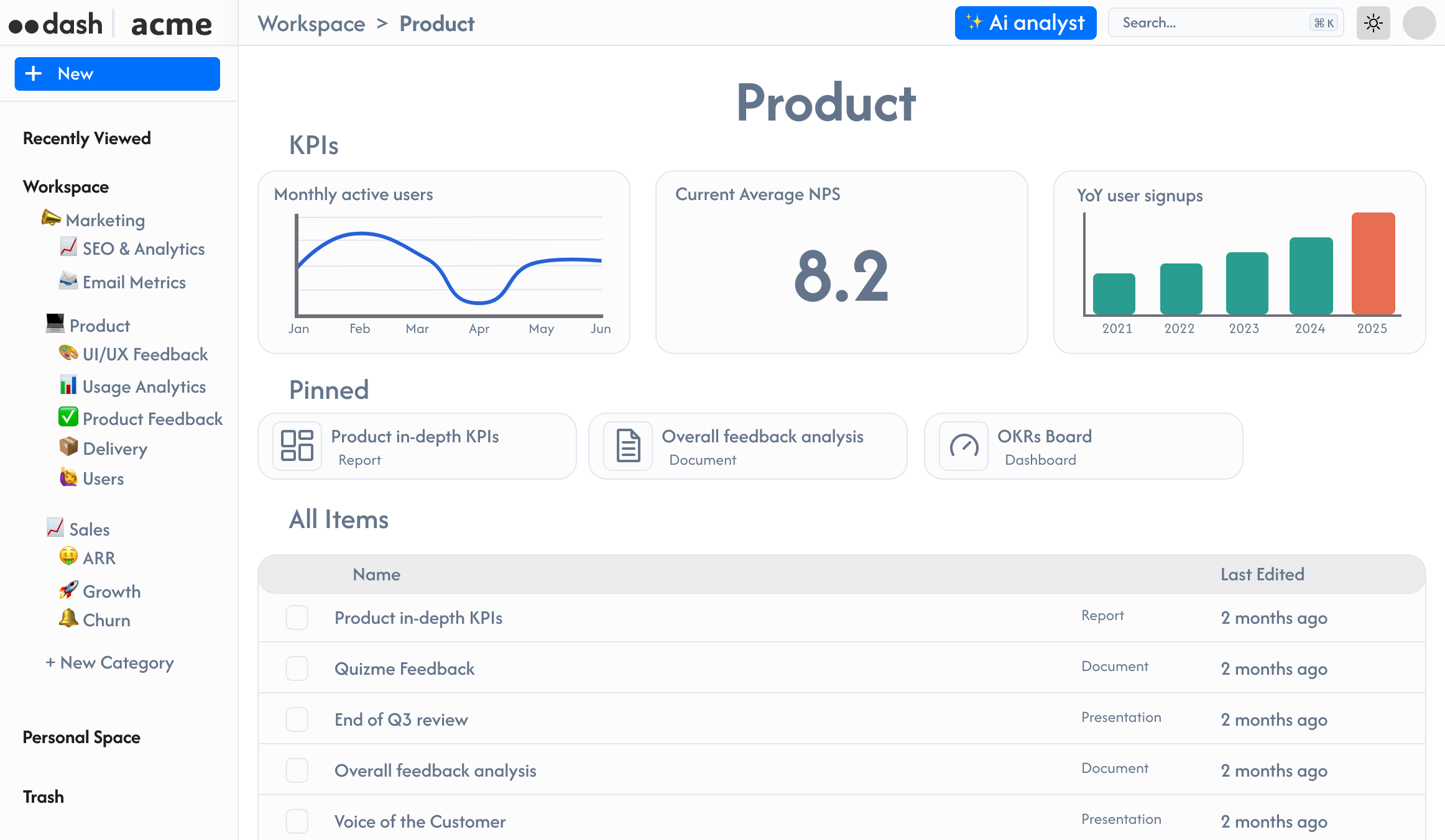 Dot Dot Dash Dashboard Preview